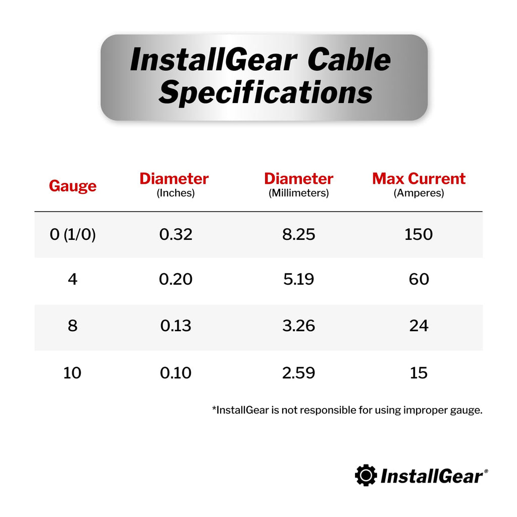 1/0 Gauge AWG OFC Pure Copper Power Ground Wire Cable (25Ft Red) True Spec Welding Wire, 1/0 Gauge Battery Cable Wires, Automotive Wires, Car Audio Speaker Stereo, RV Trailer, Amp Wiring