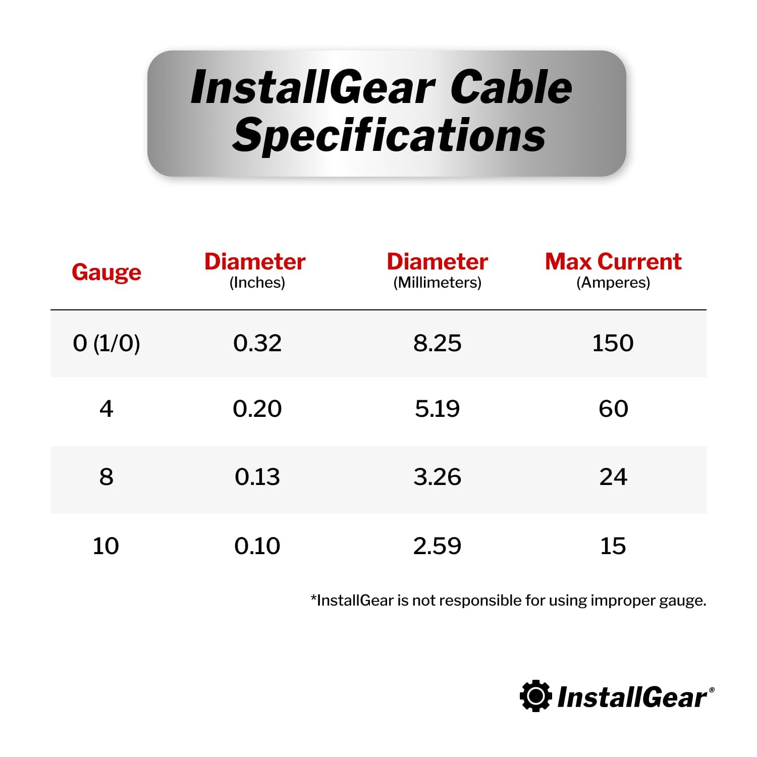 1/0 Gauge AWG OFC Pure Copper Power Ground Wire Cable (25Ft Red) True Spec Welding Wire, 1/0 Gauge Battery Cable Wires, Automotive Wires, Car Audio Speaker Stereo, RV Trailer, Amp Wiring