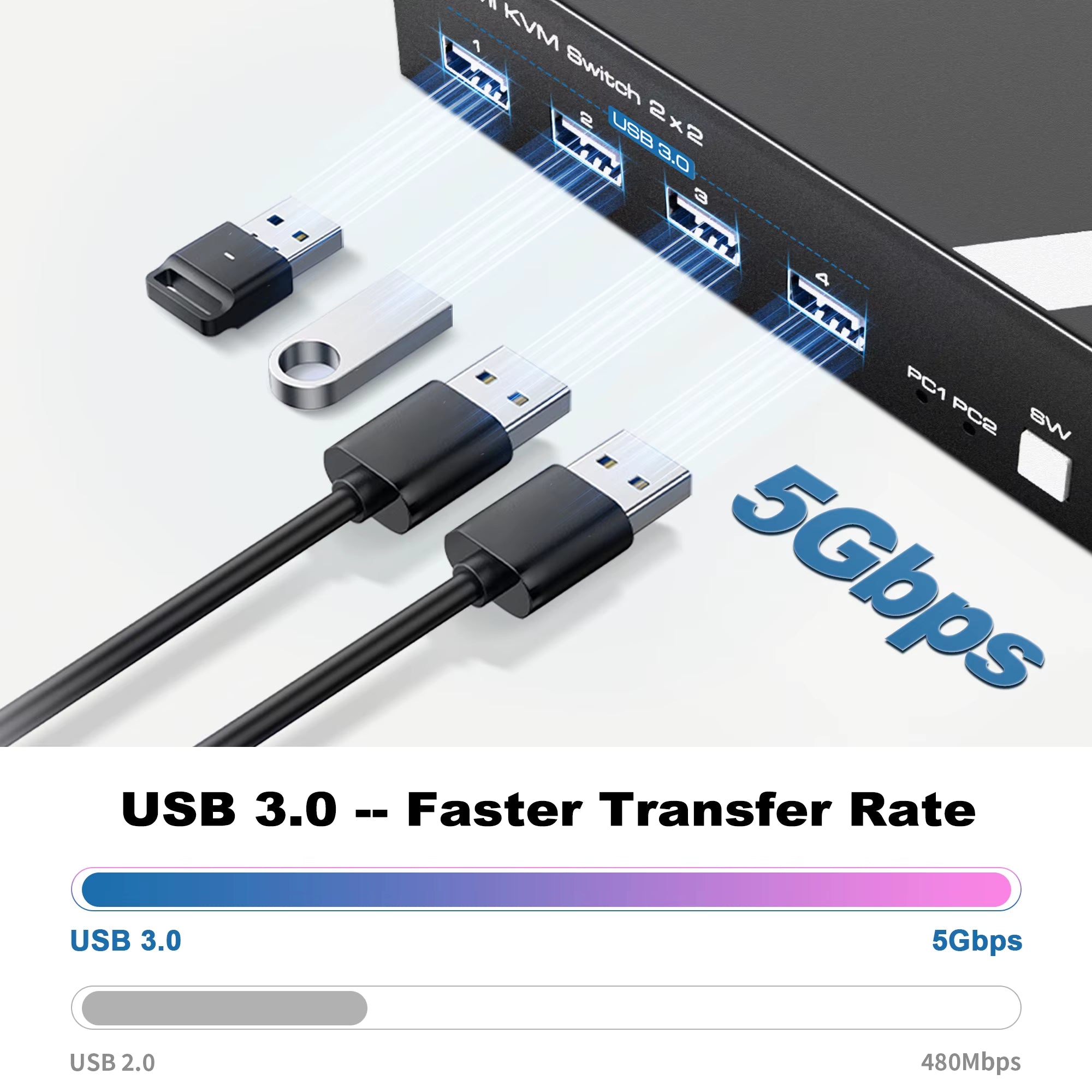 8K KVM Switch HDMI 2 Monitors 2 Computers, NEWCARE 4K 120Hz KVM Switch Dual Monitors 2 Computer with 4 USB 3.0 Port, HDMI 2.1 KV